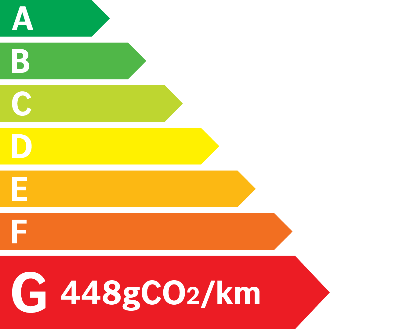 Etiquette Energie 448g